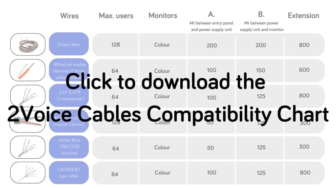 2Voice cables chart - download-1